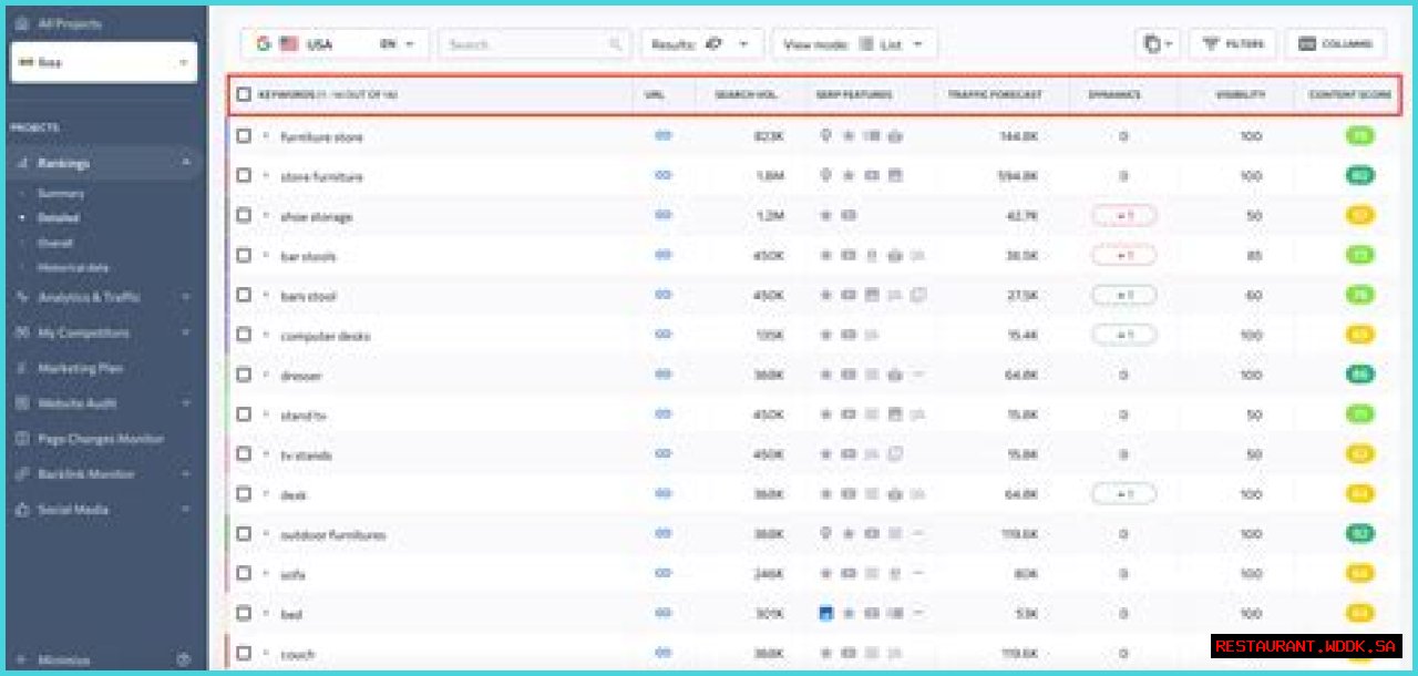 Mobile Rank Tracker: Your Best Guide To Tracking SEO Optimization Effectiveness.